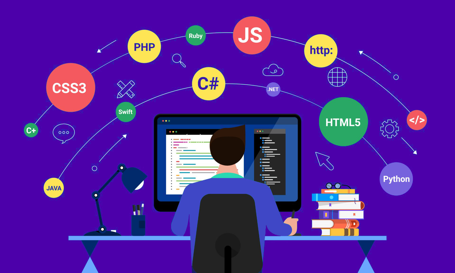 Programmer